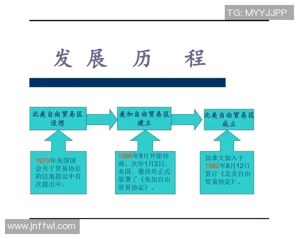 以贸易合作为纽带推动全球经济一体化与可持续发展新格局探讨
