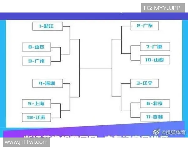 浙江省的CBA球队名单及历史战绩回顾