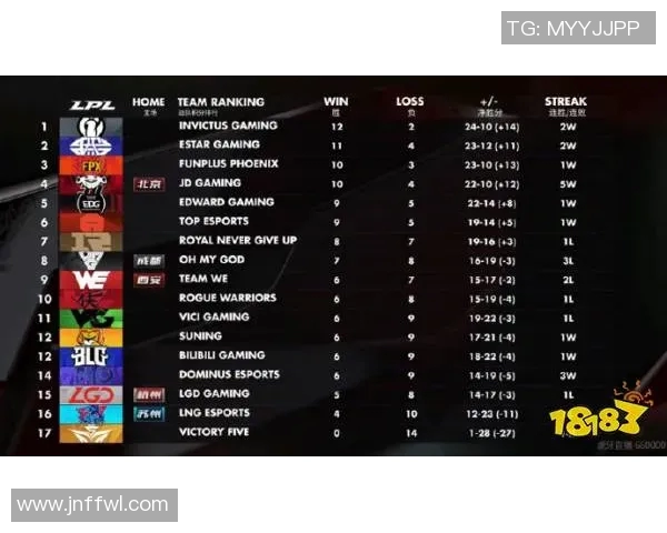 城市赛积分榜更新JDG战队以96分稳居第一名引发关注