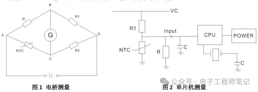 半岛平台官网揭秘测温型NTC热敏电阻器的事情道理(图2)