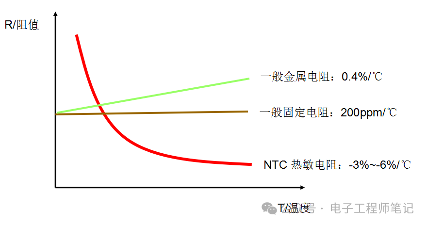 半岛平台官网揭秘测温型NTC热敏电阻器的事情道理(图1)